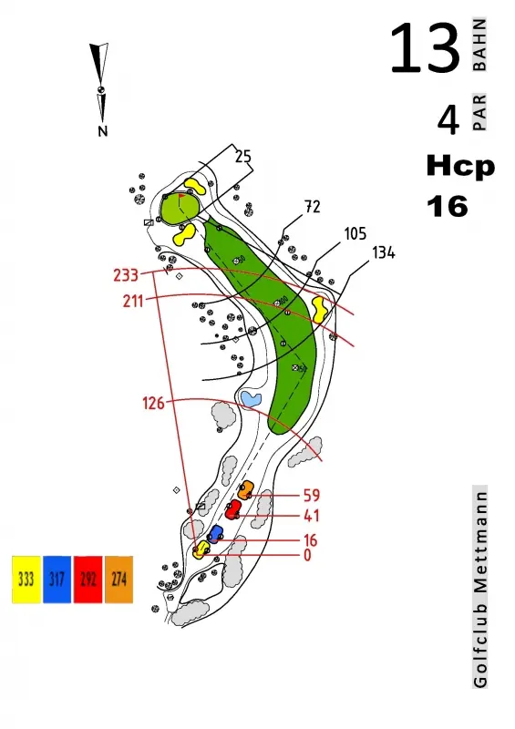 Loch 13